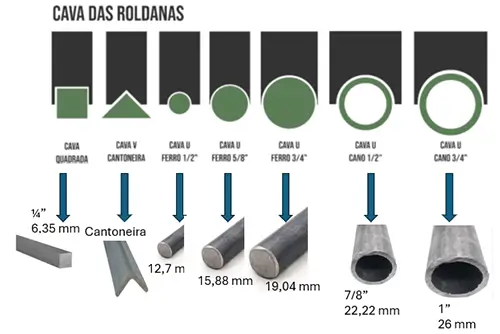 tabela de cavas 500