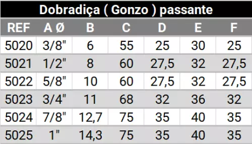 Dobradiça gonzo cilíndrica com furo passante 