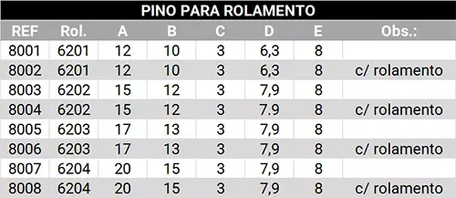 Pino para rolamento 