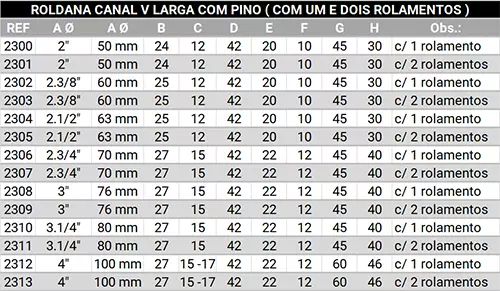 Roldana Canal V Larga Com suporte pressão ( 1 e 2 Rolamentos )