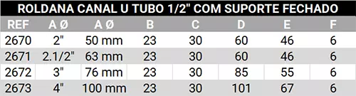 Roldana U TB 1/2" com caixa fechada
