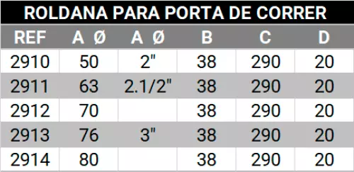 Roldana para porta de correr