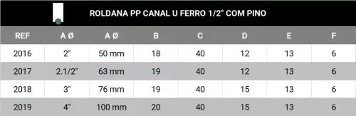 Tabela de medidas