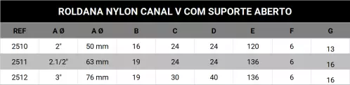 Roldana de nylon com suporte aberto em V