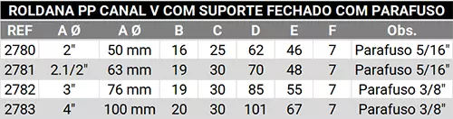 Roldana canal em V de nylon com caixa fechada e parafuso