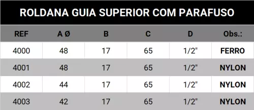 Roldana guia superior com parafuso