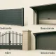 Tipos de Portão: Guia Completo dos Modelos Deslizantes, Pivotantes e Basculantes