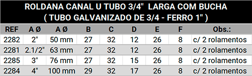 Roldana canal U para tubo 3/4 com bucha para parafuso