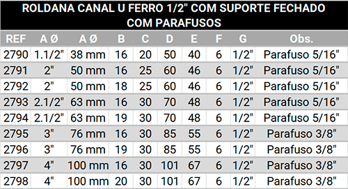 Roldana para ferro redondo 1/2" com suporte fechado com parafuso